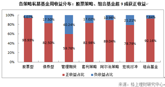 私募周报：暴跌重演 私募最新观点速递