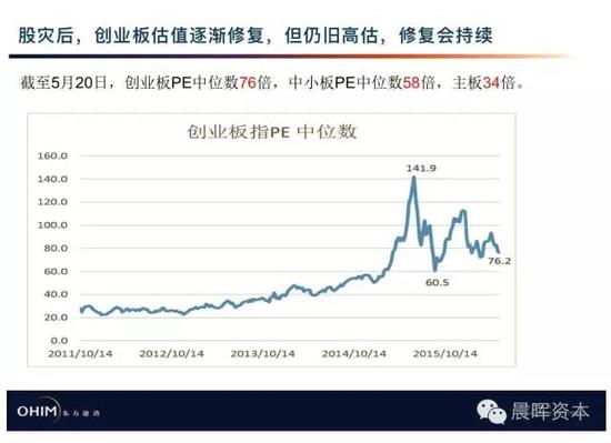 但斌：救市不太可能成功 A股下一波大涨或在2018年