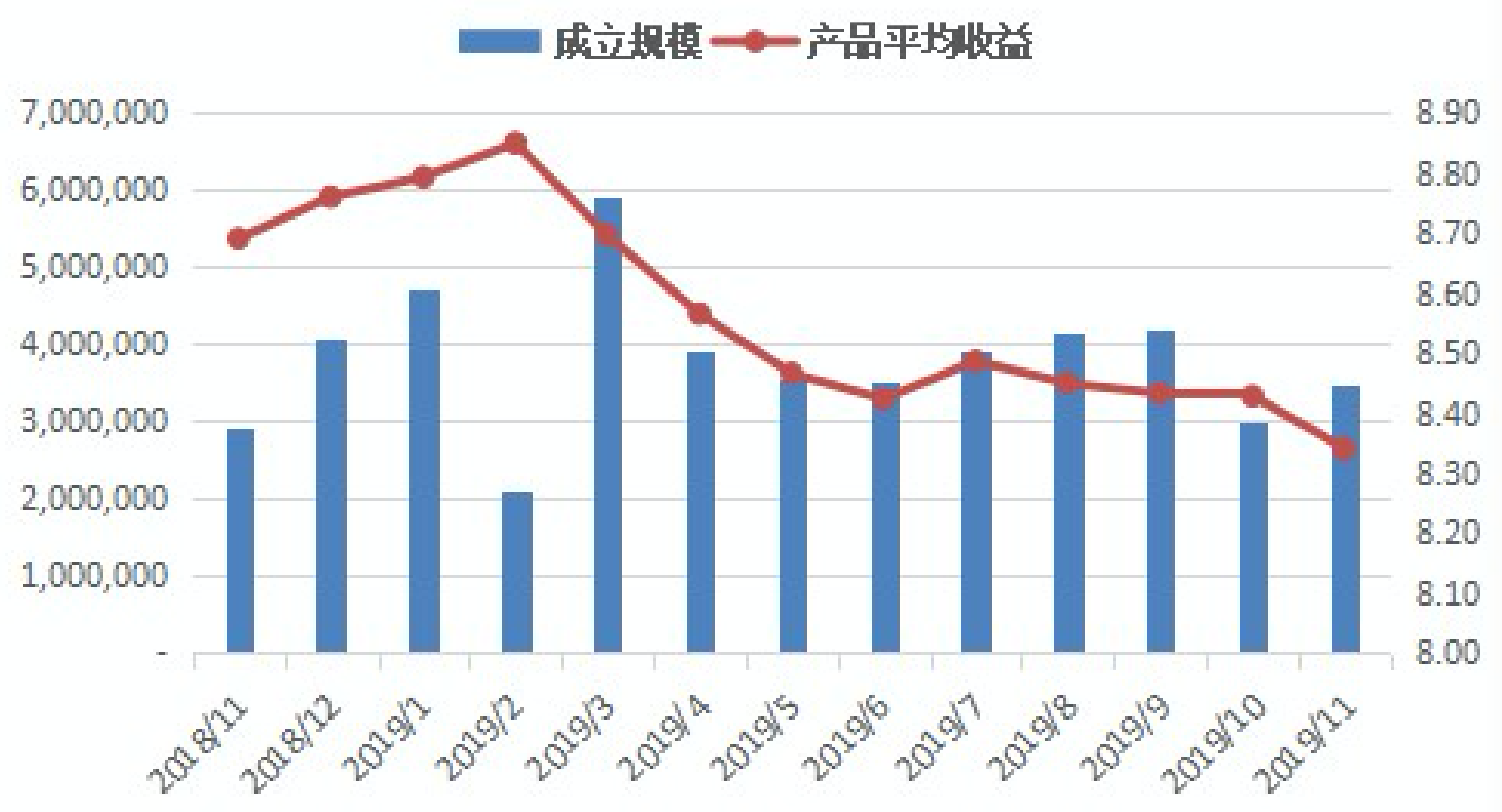 有查亦有道！2019年度信托行业大盘点