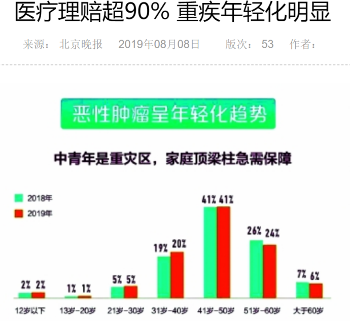 守护百分百——给自己和家庭配置周全的Plan B