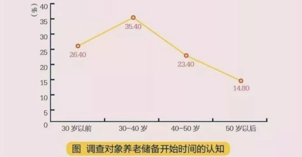 守护百分百——给自己和家庭配置周全的Plan B