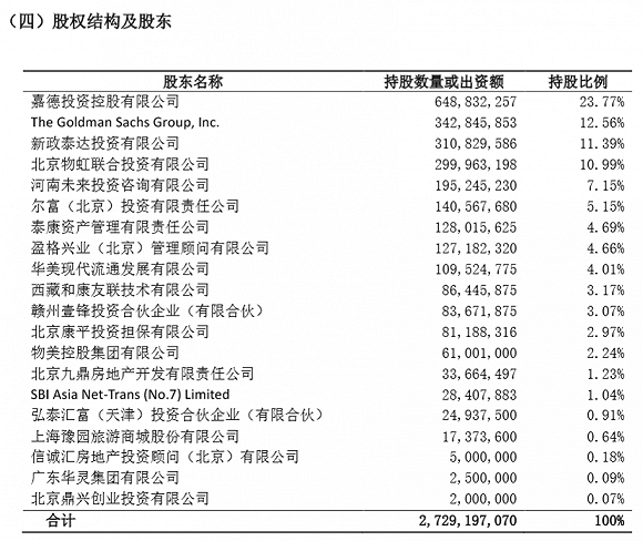 泰康保险集团董事会现人事调整 高盛萌生退意？