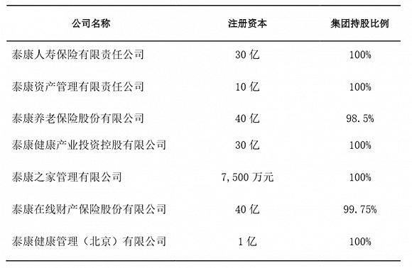 泰康保险集团董事会现人事调整 高盛萌生退意？