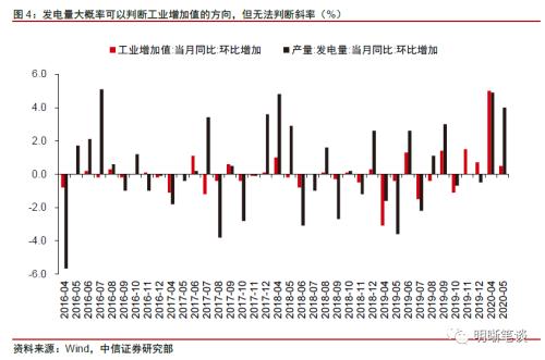 中信证券明明：如何看待预期博弈对债市的影响？