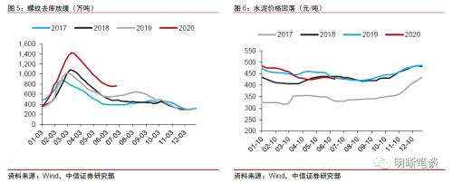 中信证券明明：如何看待预期博弈对债市的影响？