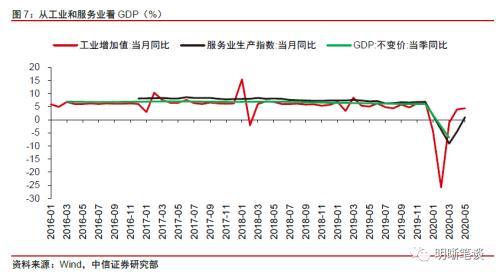 中信证券明明：如何看待预期博弈对债市的影响？