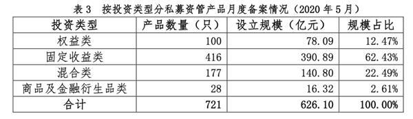 “固收+”产品抢手！低利率时代 券商资管固收规模占比七成 机构看好国内债市