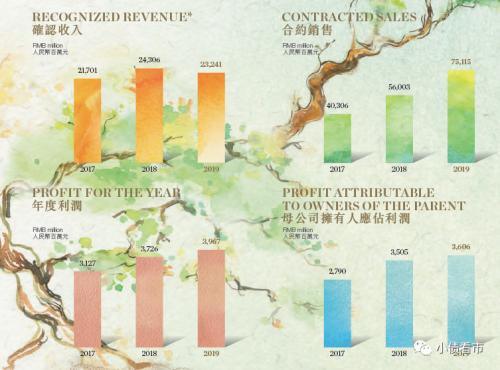 “闽系上市房企”财务恶化遭降级 创始人公务员下海如今身家百亿