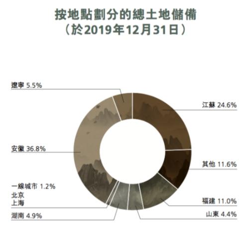 中小房企高危样本：明发集团发债利息已高达22%