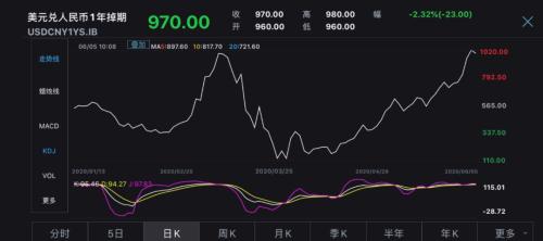 越跌越买！5月外资在中国债市净增持1145亿元创历史新高