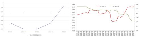 九成债基惊现负收益 “弃债转股”的时候到了？