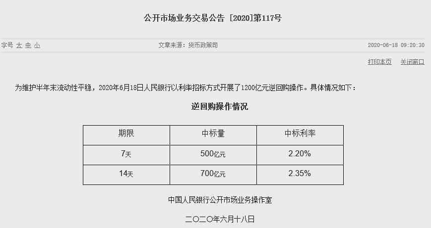 14天期逆回购操作中标利率2.35% 利率下调20个基点