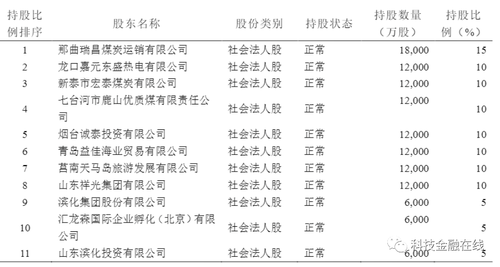 华海财险2019年报出炉：成立5年亏损4.6亿 前5大险种有4款承保亏损