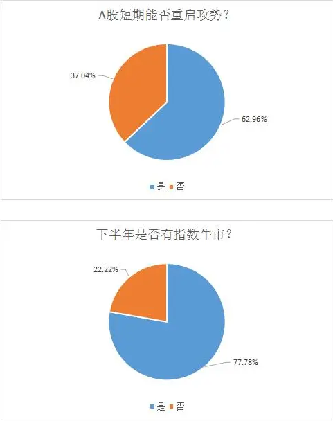 白酒指数罕见逼近跌停，茅台重挫8%，A股牛市会中途休息吗