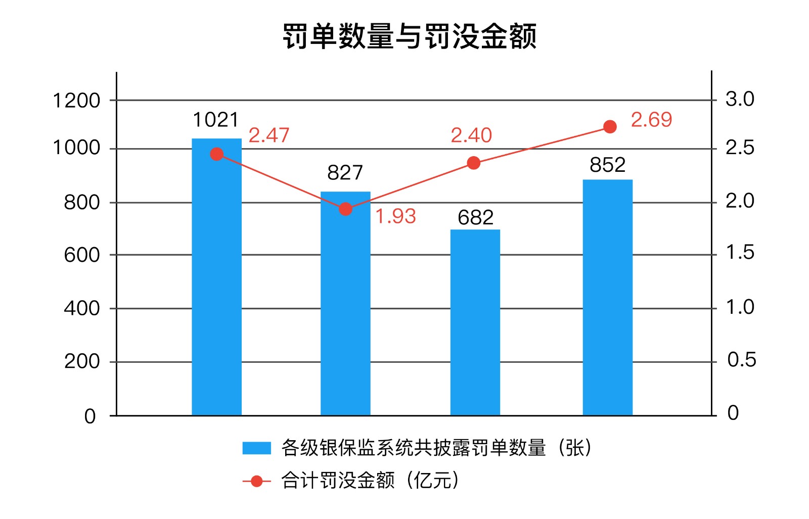 2019年度中国银行业关键词：防风险、强监管、重改革