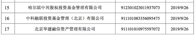 协会注销17家私募 其中一家涉嫌诈骗168名投资者近2亿！