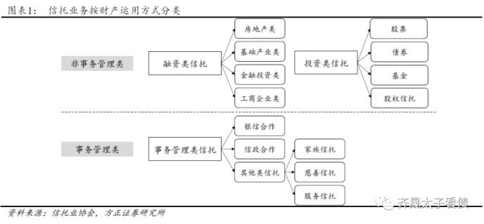 信托融资占比高的公司会不会死的很快？