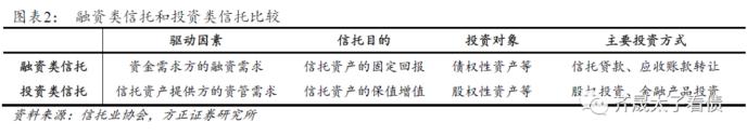 信托融资占比高的公司会不会死的很快？