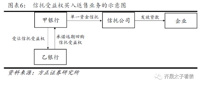 信托融资占比高的公司会不会死的很快？