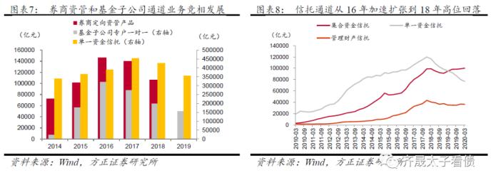 信托融资占比高的公司会不会死的很快？