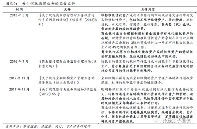 信托融资占比高的公司会不会死的很快？