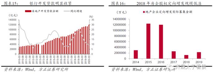 信托融资占比高的公司会不会死的很快？