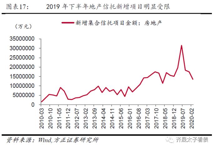 信托融资占比高的公司会不会死的很快？