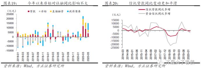 信托融资占比高的公司会不会死的很快？