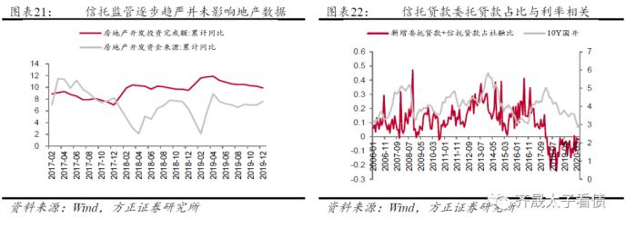 信托融资占比高的公司会不会死的很快？