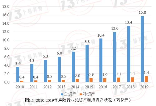 寿险公司盈利模式两板斧之第二板斧：求解最优杠杆率