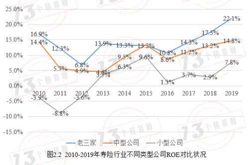 寿险公司盈利模式两板斧之第二板斧：求解最优杠杆率