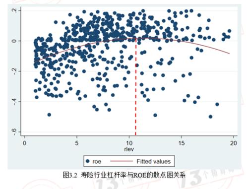 寿险公司盈利模式两板斧之第二板斧：求解最优杠杆率