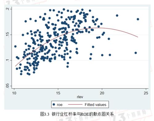 寿险公司盈利模式两板斧之第二板斧：求解最优杠杆率