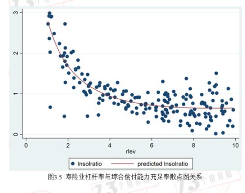 寿险公司盈利模式两板斧之第二板斧：求解最优杠杆率