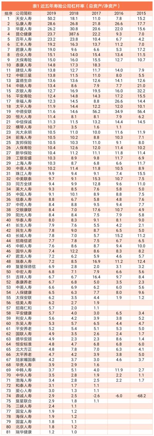 寿险公司盈利模式两板斧之第二板斧：求解最优杠杆率