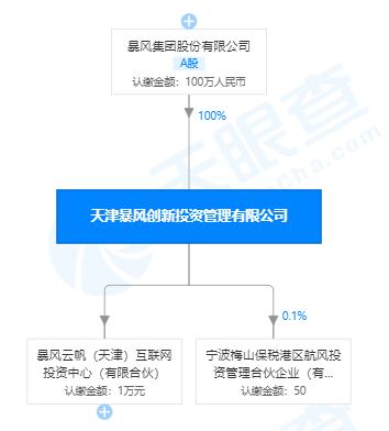 突发！暴风系私募被注销了