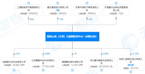 突发！暴风系私募被注销了