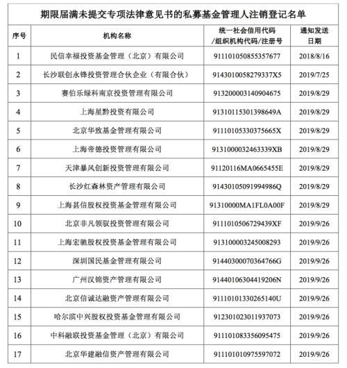 突发！暴风系私募被注销了