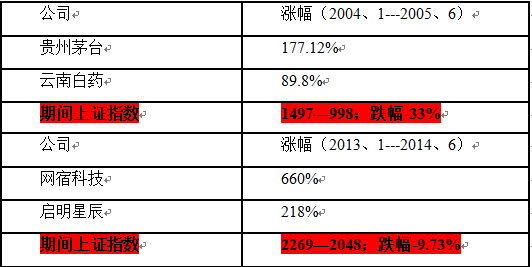 吴伟志：A股市场重新回到熊末牛初的春季