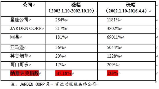 吴伟志：A股市场重新回到熊末牛初的春季