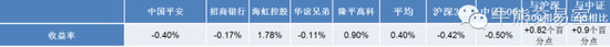 高善文又被蹭头条：别再说我为什么不去做私募！