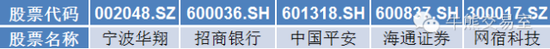 高善文又被蹭头条：别再说我为什么不去做私募！