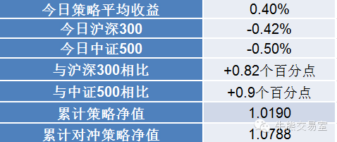 高善文又被蹭头条：别再说我为什么不去做私募！