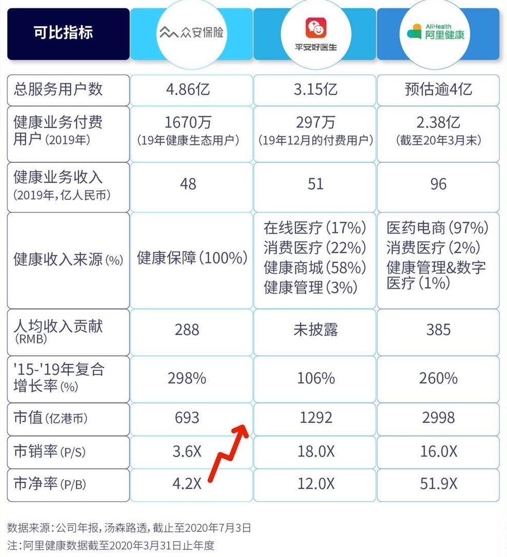 众安在线发盈喜 盘中涨幅近17% 医疗科技价值再发现