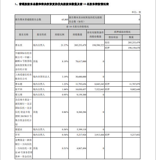 金贵银业及实控人遭立案调查 4家信托公司被套