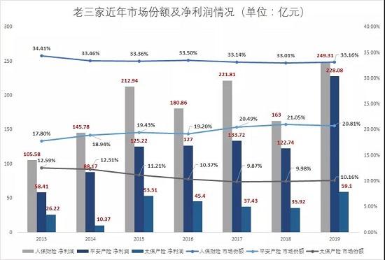 人保 怎么了？