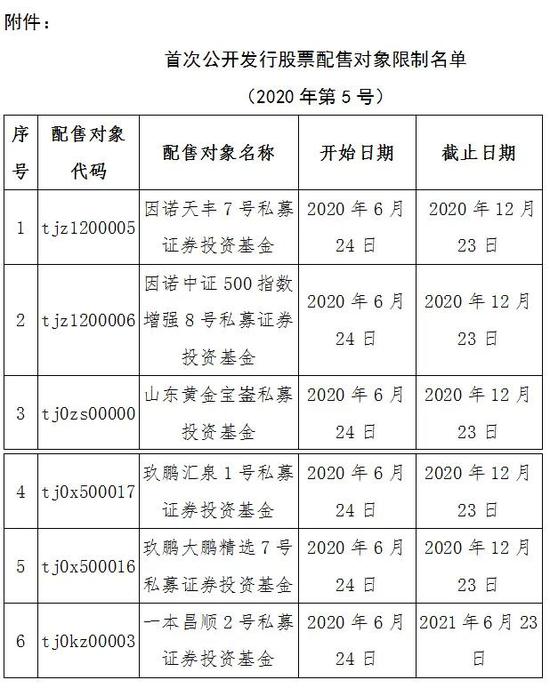 最新私募监管处罚案例大汇总 都犯了哪些事？