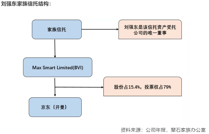 【投教科普】家族信托案例解析：刘强东