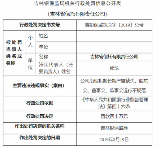 吉林信托“汇融50号”延期后再违约 投资者认为其未严格履行职责