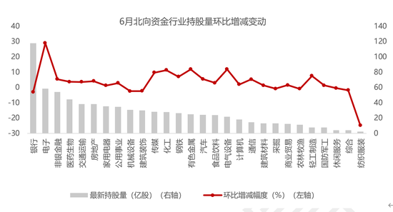 格上财富：2020年下半年刚开启 A股市场上演风格切换